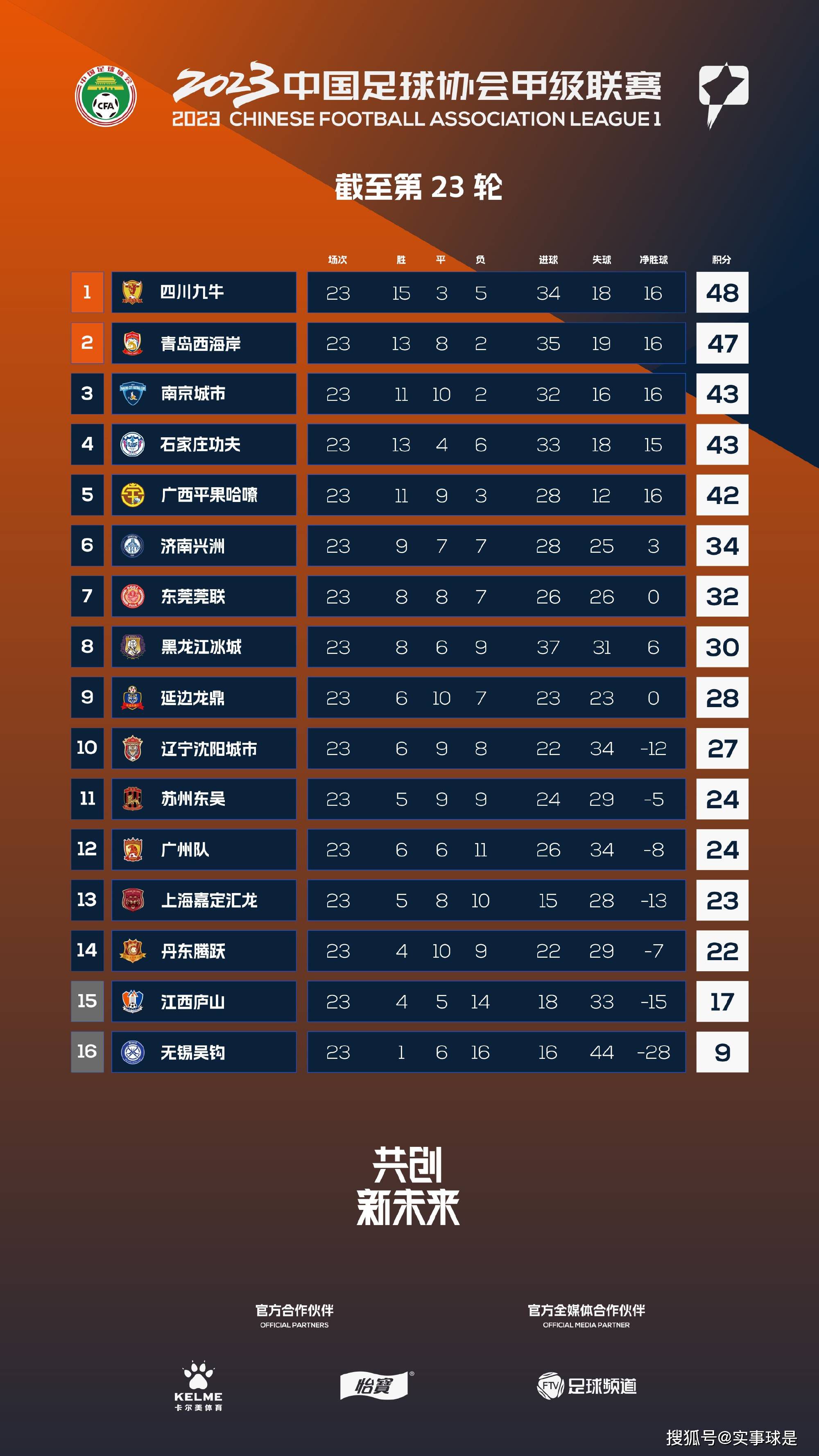 今日曝光的;拨云见日版终极海报中，几位主演都以影片中经典动作形象悉数登场，整体场面宏大，凸显电影的;敢拍和犯罪感